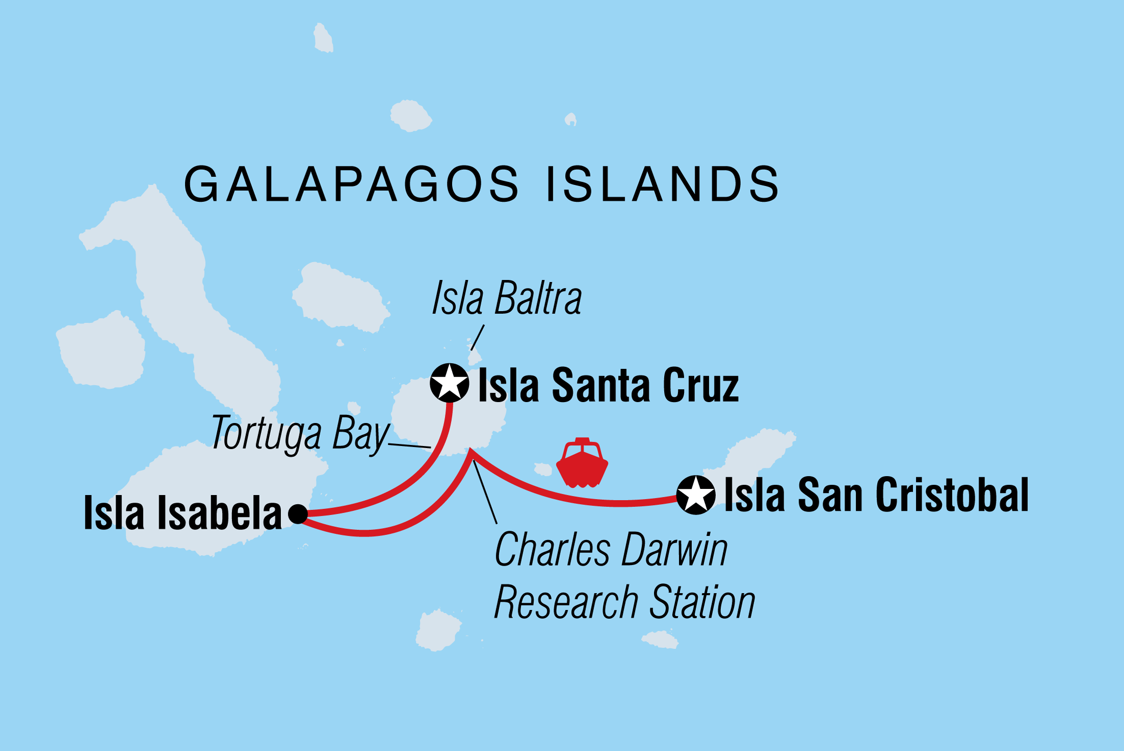 Galapagos Experience