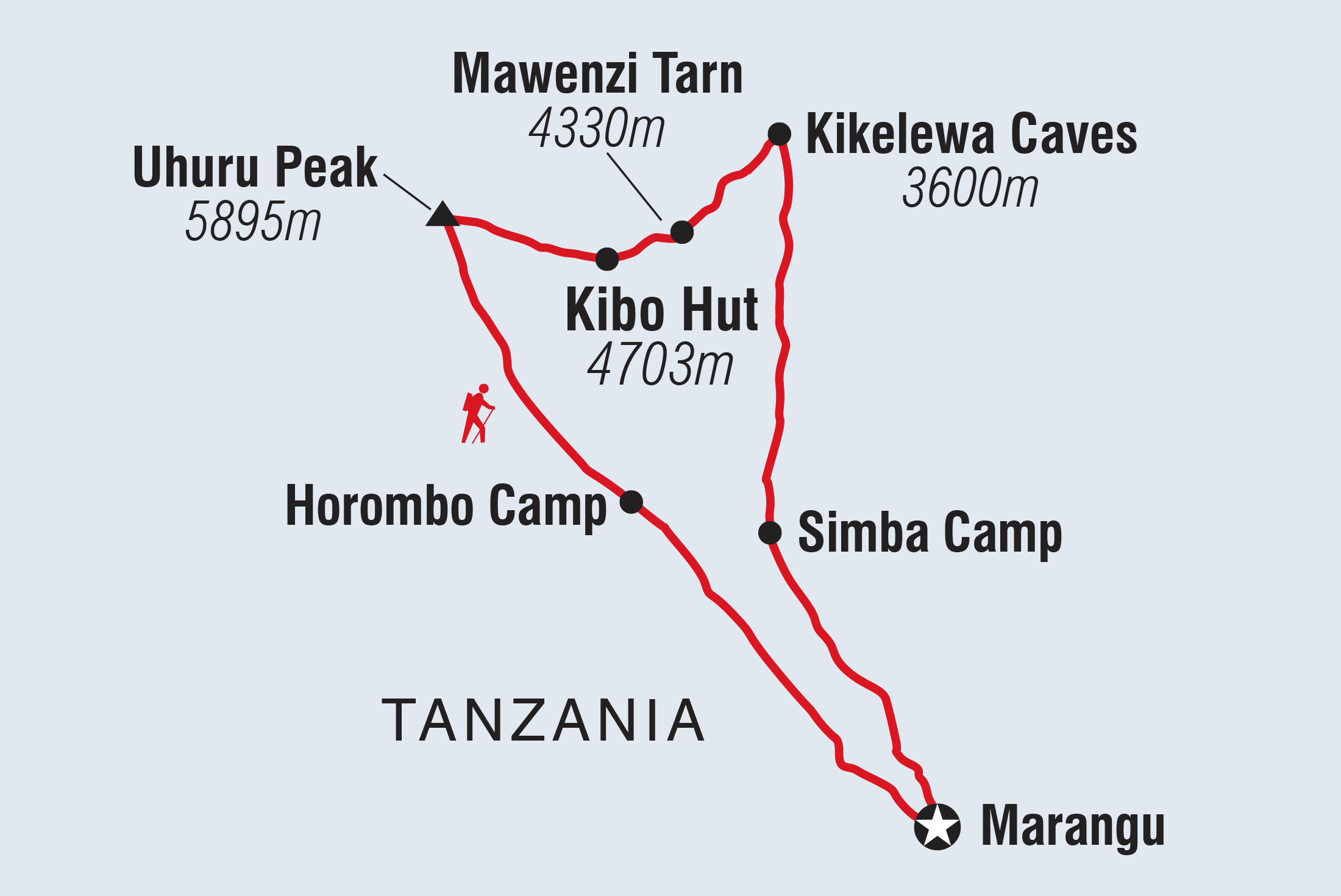 Kilimanjaro: Rongai Route