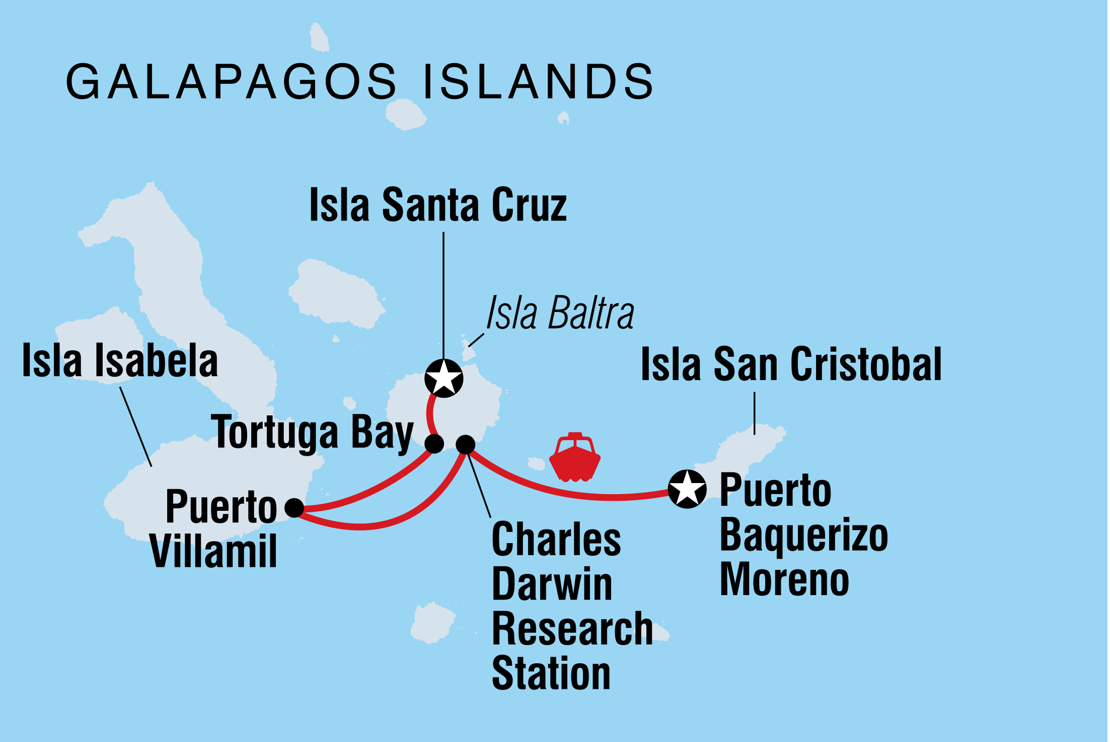 One Week in the Galapagos Islands